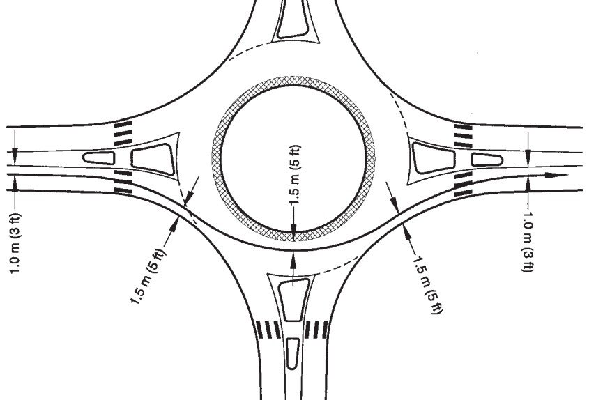 Engineering diagram of a single-lane roundabout showing a curved vehicle path line entering, curving around the central island, and exiting, illustrating entry deflection.