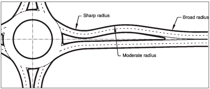 Diagram of a rural roundabout approach showing successive curves reducing vehicle speed before the entry.