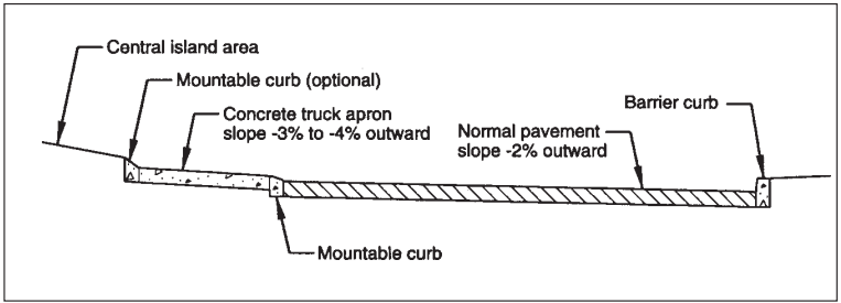 Cross-section diagram of a mountable truck apron surrounding a roundabout's central island.
