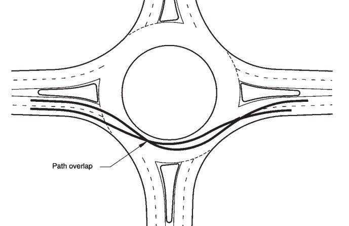 Diagram showing two vehicle paths overlapping at a multilane roundabout entry, illustrating the path-overlap problem.